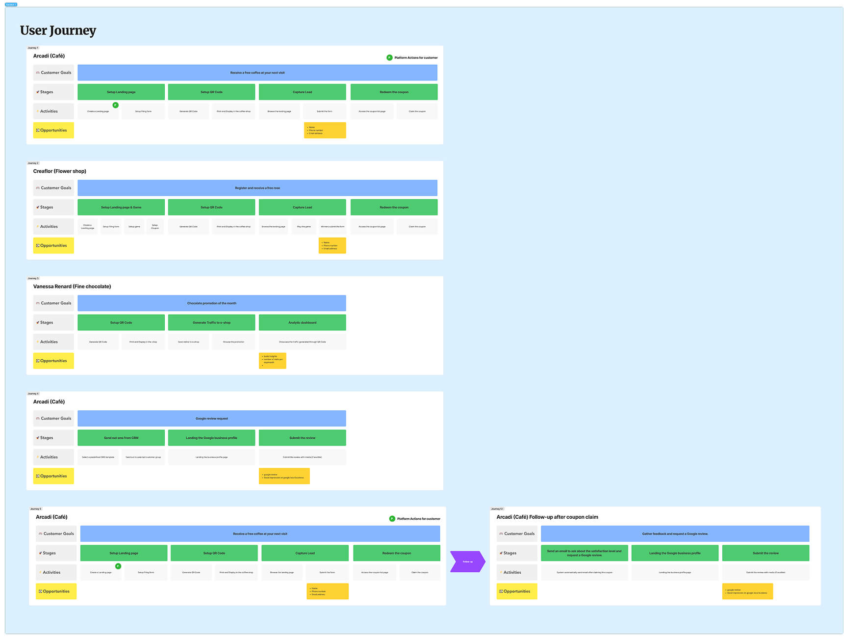 Woahbiz Application flow